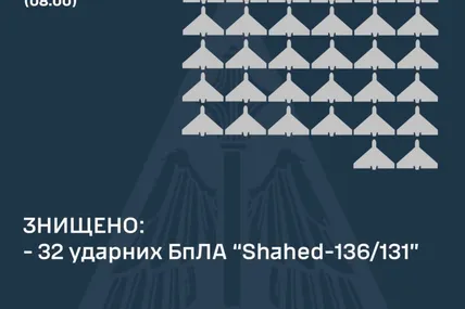 Статистика. Фото: Повітряні сили