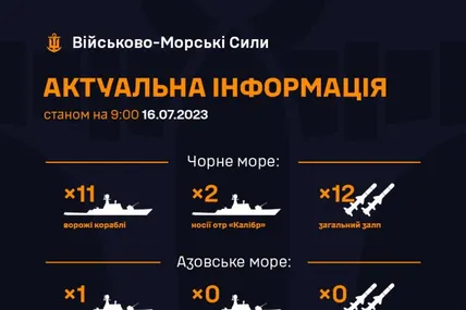 Статистика. Фото: ВМС ЗСУ