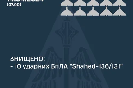 Фото Повітряних сил ЗСУ
