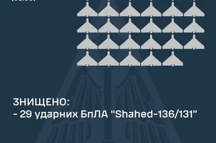 Фото Повітряних сил ЗСУ