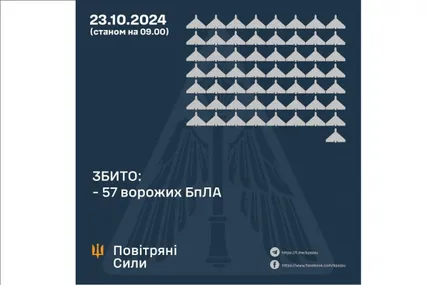 Фото: Повітряні сили ЗСУ