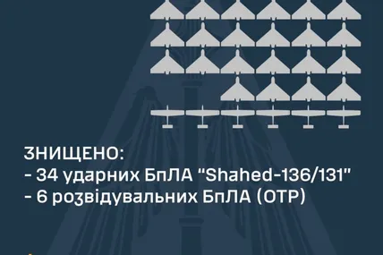 Статистика збитих цілей. Фото:  Повітряні сили ЗСУ
