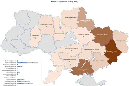 Статистика обстрілів. Фото: Military Media Center