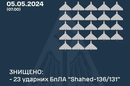 Фото Повітряних сил ЗСУ