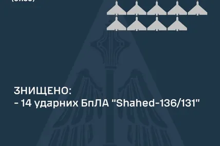 Фото: Повітряні сили Збройних сил України