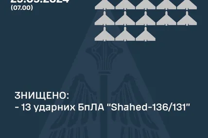 Фото Повітряних сил ЗСУ