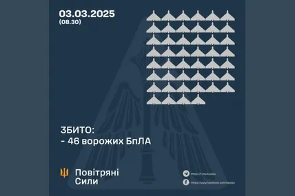 Фото: Повітряні сили ЗСУ