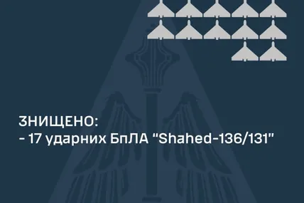 Статистика. Фото: Повітряні Сили