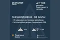 Цієї ночі сили ППО знешкодили 93 ворожих БпЛА