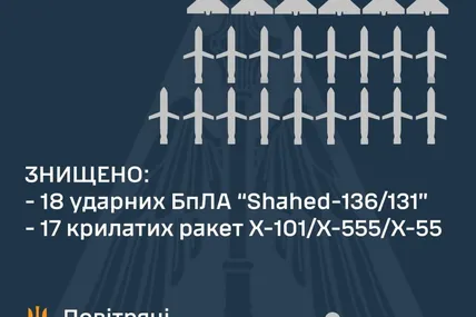 Статистика. Фото: Повітряні сили України