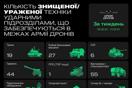 Фото Мінцифри