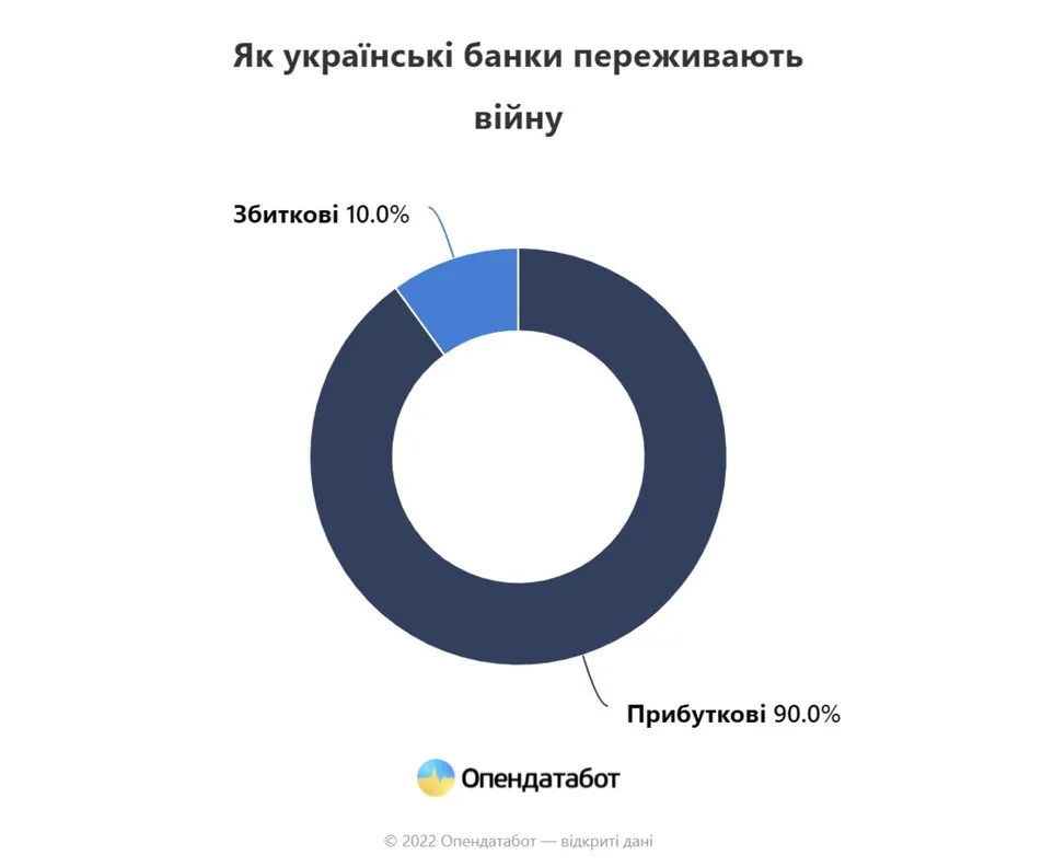 Фото: з сайту Опендатабот