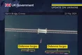 росія стягнула баржі для захисту Кримського мосту — британська розвідка