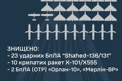 Статистика збитих ворожих цілей. Фото: Повітряні сили