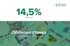 Нацбанк підвищив облікову ставку до 14,5% для стримування інфляції