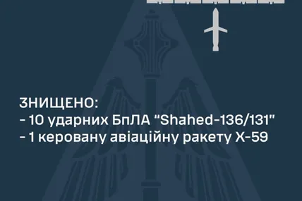 Фото: Повітряні сили ЗСУ
