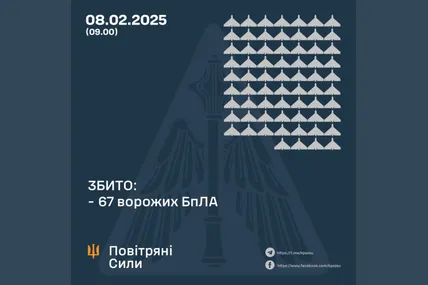 Фото: Повітряні сили ЗСУ