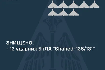 Фото Повітряних сил ЗСУ
