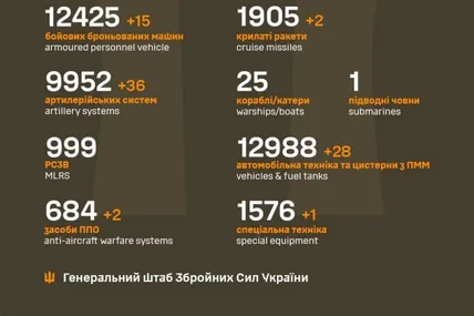 Фото: Генеральний штаб Збройних сил України