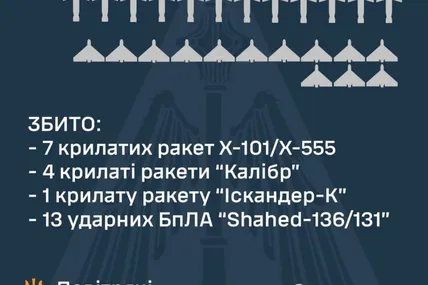 Фото Повітряних сил ЗСУ