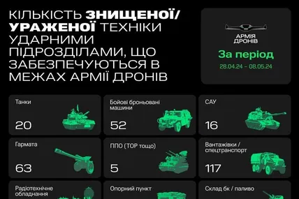Фото Мінцифри