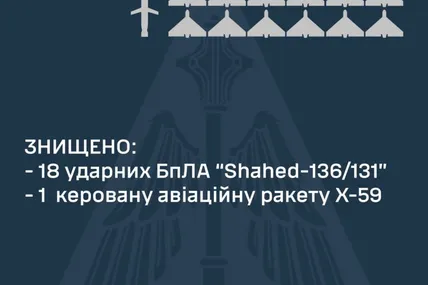 Статистика. Фото: Повітряні сили ЗСУ