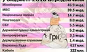 Замість державного кордону укріплюватимуть... Маріїнський палац