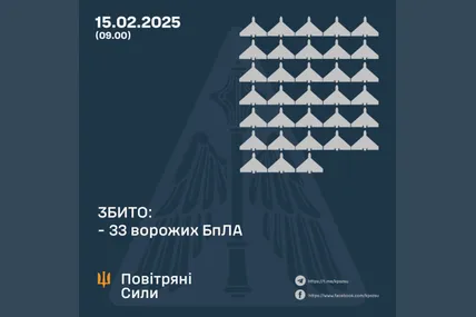 Фото: Повітряні сили ЗСУ