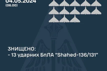 Фото Повітряних сил ЗСУ