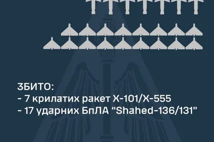 Фото Повітряних сил ЗСУ