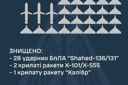Фото Повітряних сил ЗСУ