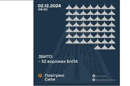 Фото: Повітряні сили ЗСУ