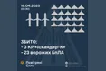 Уночі росія атакувала Україну ракетами та дронами