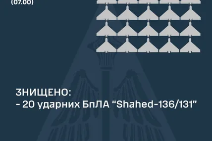 Фото Повітряних сил ЗСУ