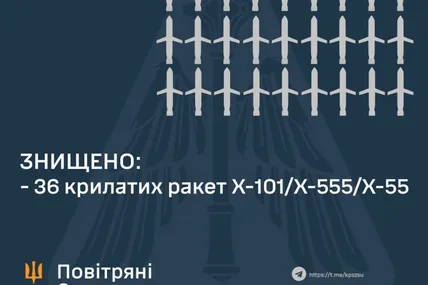 Фото: Повітряні сили Збройних сил України