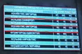 До Києва не пущать!