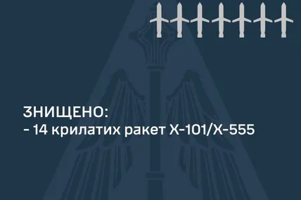 Фото: Повітряні сили ЗСУ