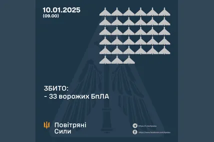 Фото: Повітряні сили ЗСУ