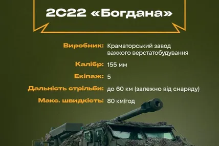 Фото: «АрміяInform»