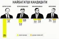 На семеро мільйонерів – два «безприданники»