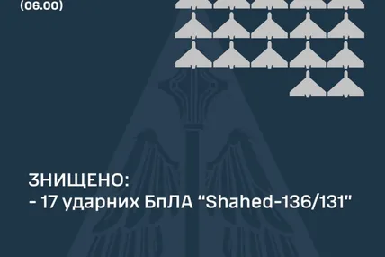 Фото Повітряних сил ЗСУ