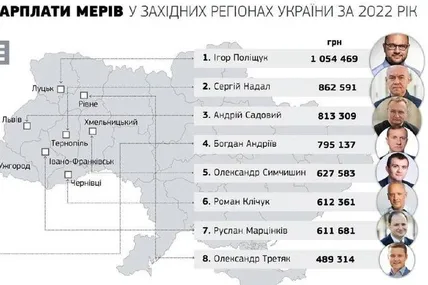 Інфографіка із сайту Еспресо Захід