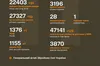 ЗСУ ліквідували ще 1340 російських окупантів та два літаки