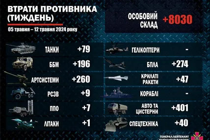 Інфографіка ЗСУ