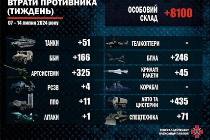 Фото ЗСУ