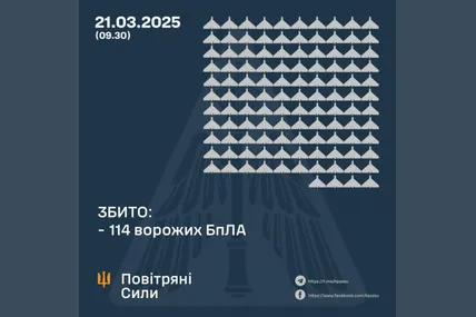 Фото: Повітряні сили ЗСУ