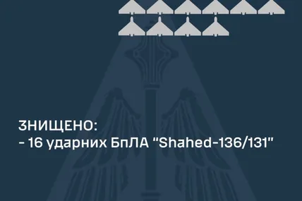 Статистика. Фото Повітряні сили Збройних сил України