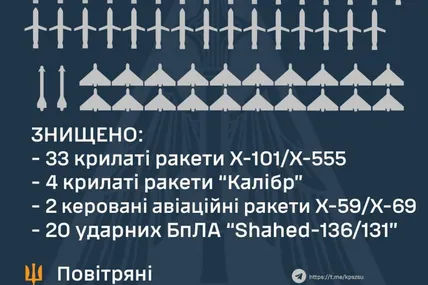 Фото Повітряних сил ЗСУ