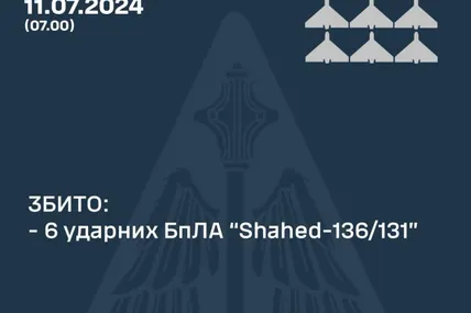 Фото Повітряних сил ЗСУ