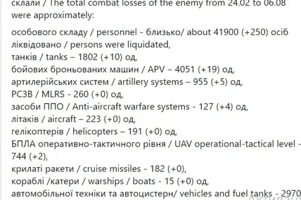 Вже — 41 900 окупантів!
